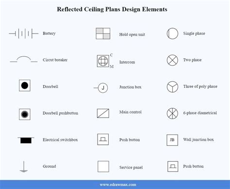 electrical symbol plan breaker box|electrical symbols and meanings.